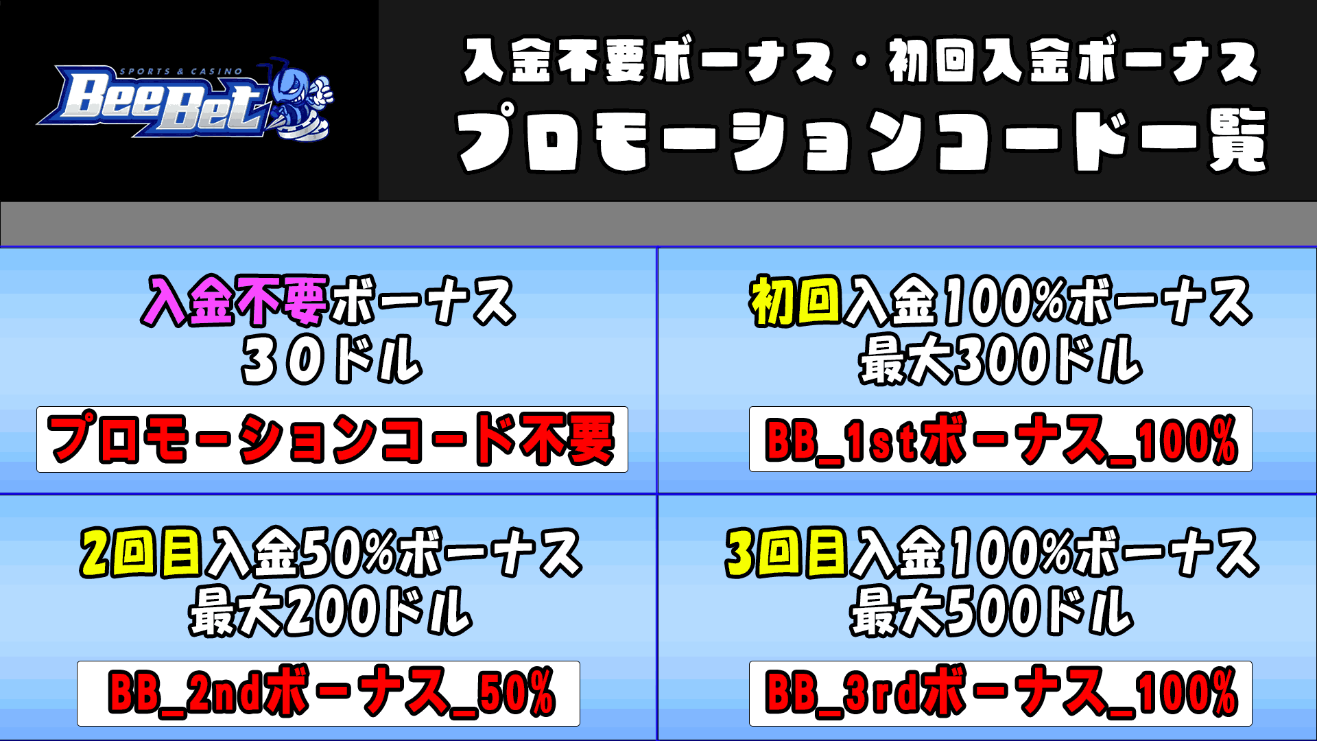 ビーベット プロモーションコード一覧